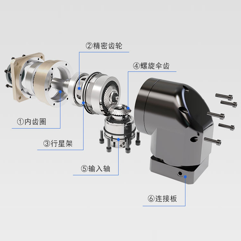 WVRBR系列行星减速机