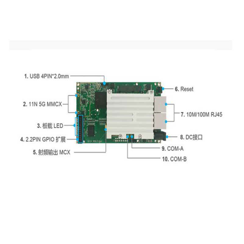 DF-750  5G 2W无线自组网主板