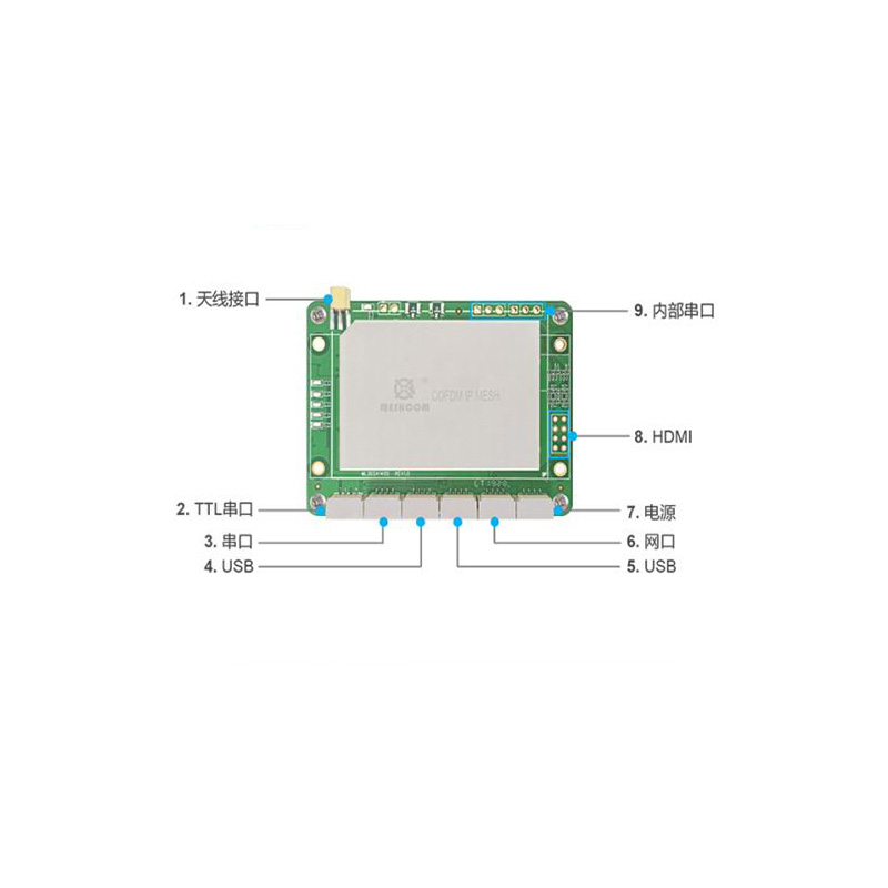 DF-302  1400MHz MESH通讯模块