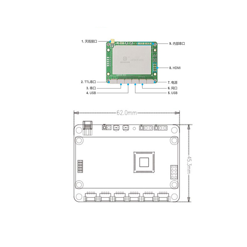 DF-302  1400MHz MESH通讯模块
