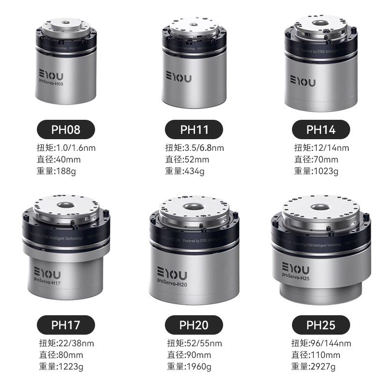 PH系列1.0-144nm机械臂中空谐波微型关节模组电机