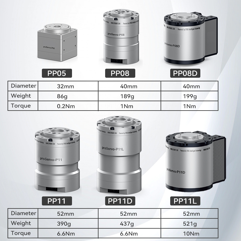 PP08D 24V integrated robotic small robot joint