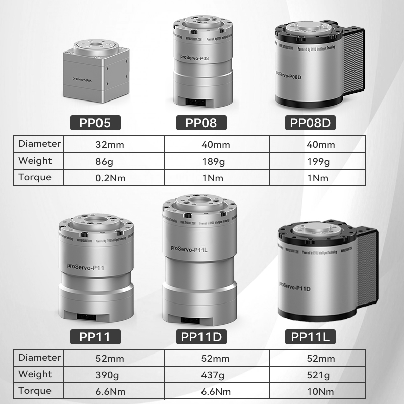 PP11L 10nm robot joint mechanism IP54 planetary integrated servo 